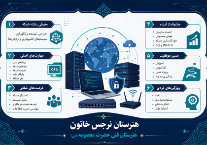 معرفی رشته شبکه و نرم افزار