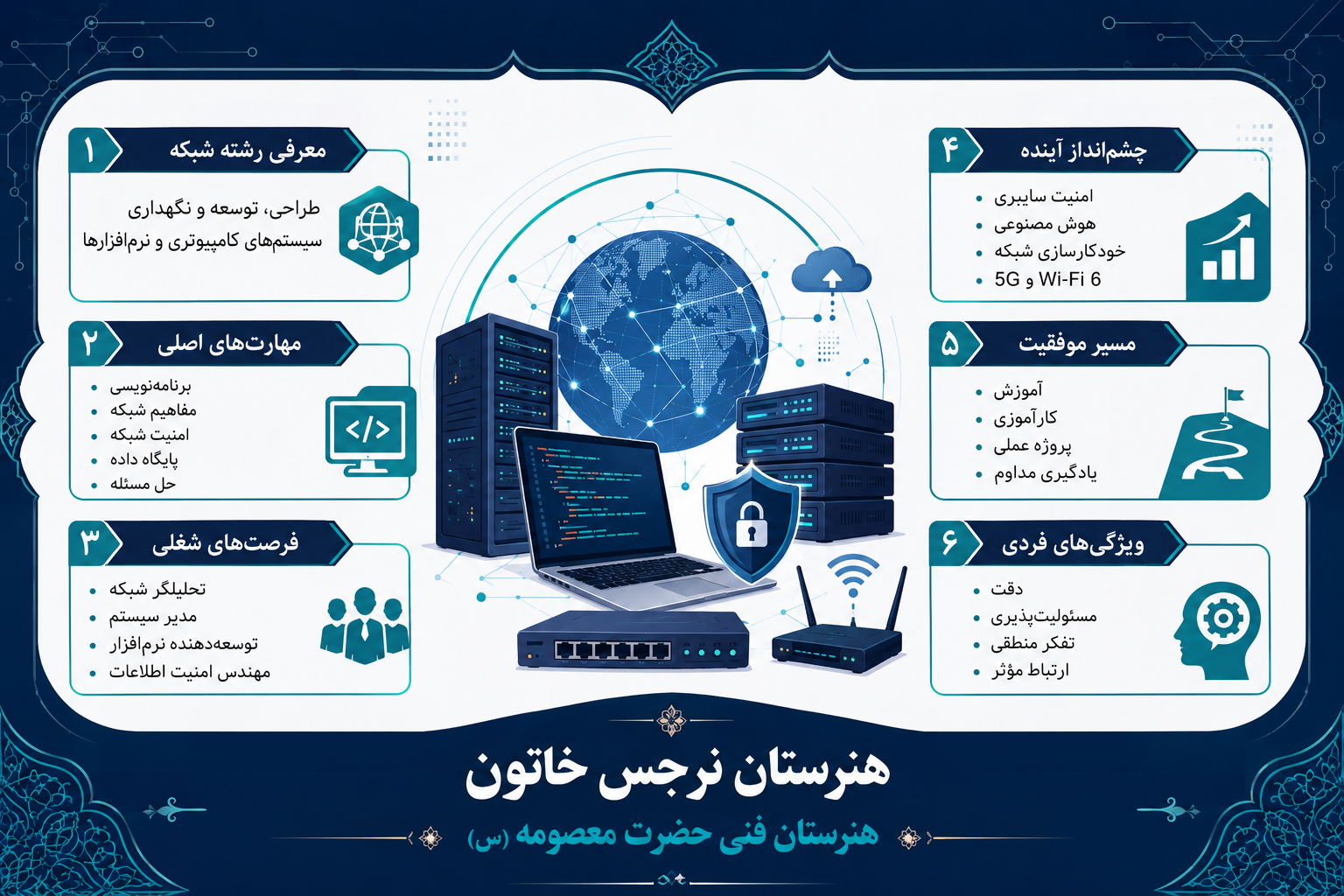 معرفی رشته شبکه و نرم افزار